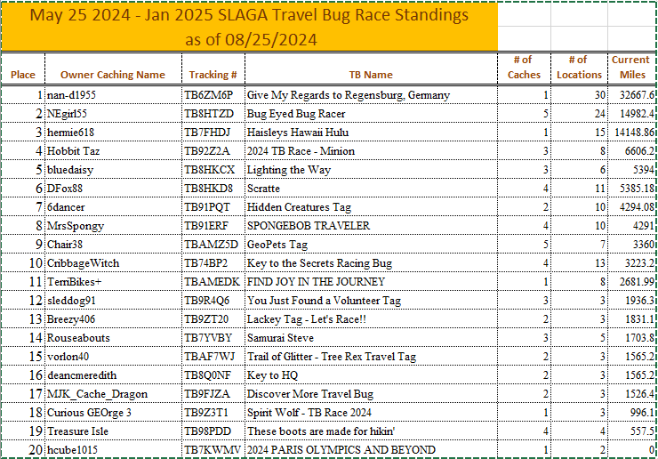 SLAGA 2024 TB Race
