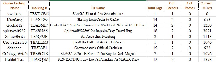 Travelbug20260802Standings